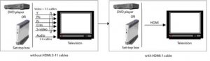 ָ(HDMI)gc(m)